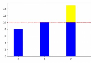 しきい値線を使用してMatplotlib棒グラフを作成するにはどうすればよいですか？ 