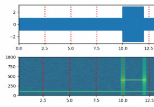 Python Matplotlibでスペクトログラムの上にX軸グリッドを配置するにはどうすればよいですか？ 