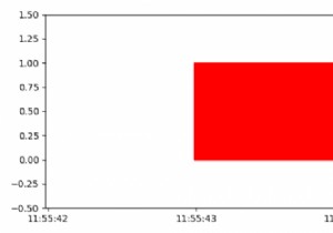 Matplotlibを使用して日時軸に長方形をプロットする方法は？ 