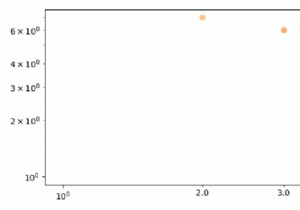 Matplotlibの両対数プロットから科学的記数法を削除するにはどうすればよいですか？ 