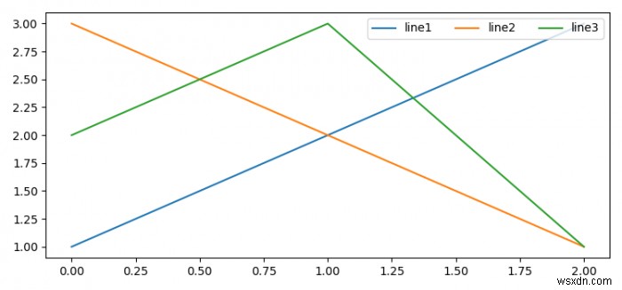 Matplotlibで凡例要素を水平に表示するにはどうすればよいですか？ 