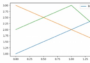 Matplotlibで凡例要素を水平に表示するにはどうすればよいですか？ 