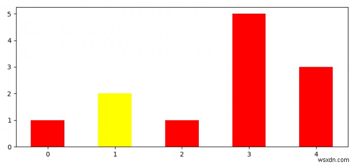 条件が真の場合に単一のバーの色を変更するにはどうすればよいですか（Matplotlib）？ 