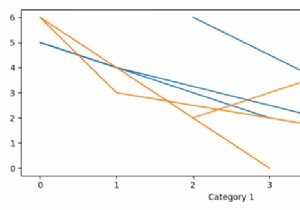 折れ線グラフ（Matplotlib）のY軸に複数のPandas列をプロットするにはどうすればよいですか？ 