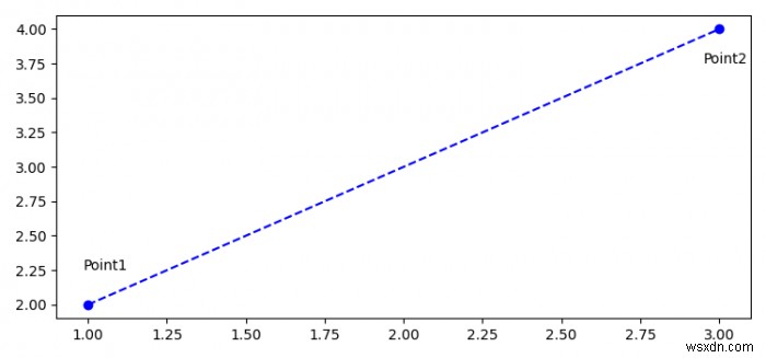 Matplotlibの2点間に線分をどのように作成しますか？ 