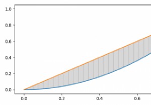 Matplotlibでプロットされた2つの曲線の間の領域を見つけます 