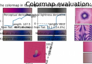 MatplotlibでParulaカラーマップを作成するにはどうすればよいですか？ 