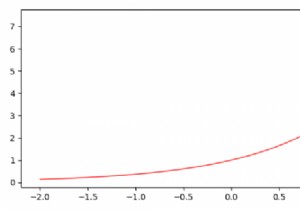 Matplotlibでプロットの端とX軸の間の間隔を調整する 