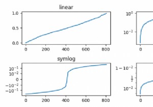 Matplotlibでyscaleクラスlinear、log、logit、symlogを名前でプロットしますか？ 