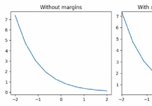 Matplotlibフィギュアのマージンを設定するにはどうすればよいですか？ 