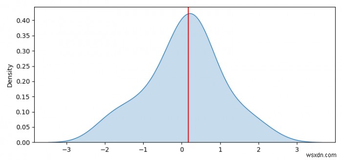 （Seaborn）KDEプロットで中央値を見つける方法は？ 