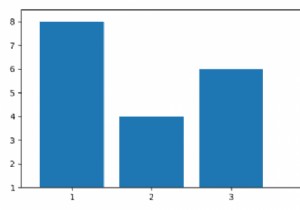 Matplotlibを使用して棒グラフのY軸制限を自動的に設定する 