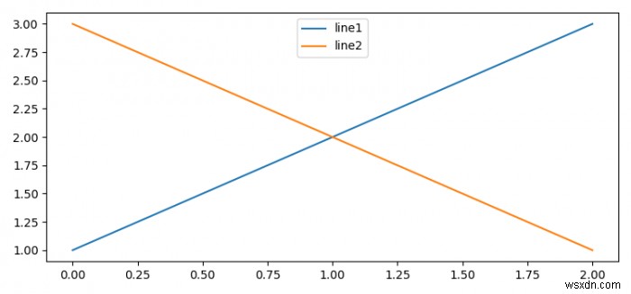 Matplotlib（Python）で行にラベルを付ける方法は？ 