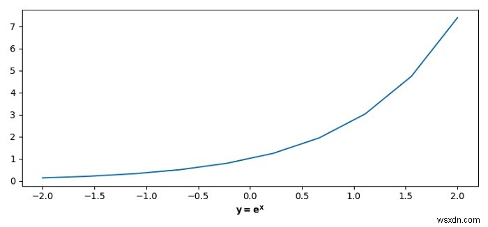 MatplotlibのX軸ラベルのスペースを増やす 