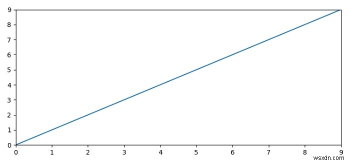 MatplotlibにすべてのX座標を表示させる方法は？ 