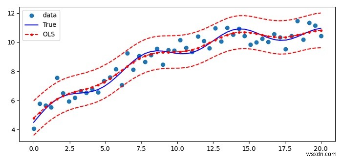 Matplotlibでstatsmodels線形回帰（OLS）をきれいにプロットする方法は？ 