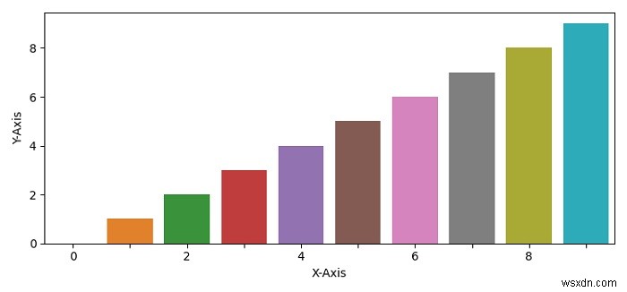 Seabornのx-ticksの密度を減らす方法は？ 