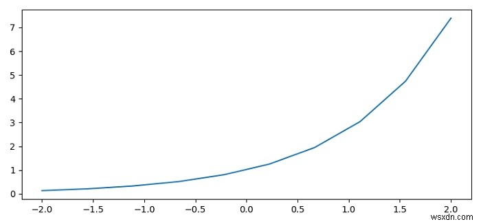 Matplotlibの軸から外側を指すRスタイルの軸目盛りをどのように描画しますか？ 