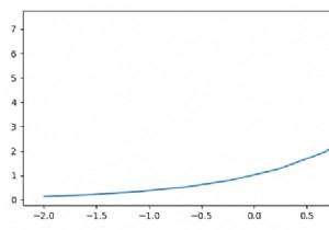 Matplotlibの軸から外側を指すRスタイルの軸目盛りをどのように描画しますか？ 