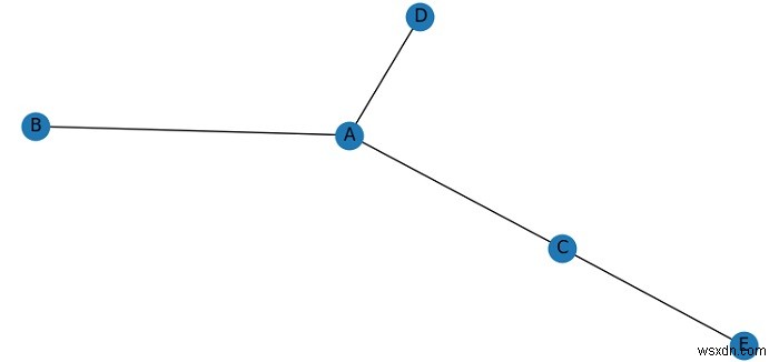 networkXとMatplotlibを使用したネットワークグラフの描画 