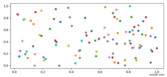 Xごとに複数のY値を持つPython散布図 