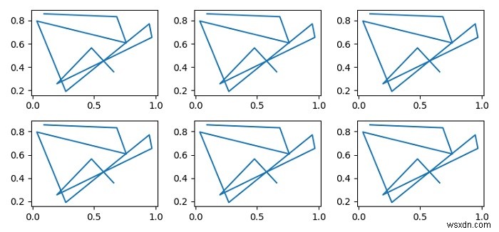 Matplotlibのaxes.flatは何をしますか？ 