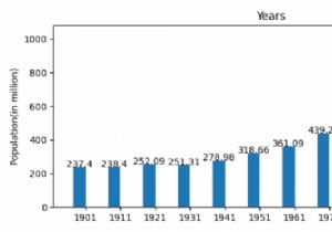 棒グラフ（Python Matplotlib）の棒の上にテキストを書く方法は？ 