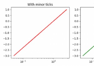 Matplotlibでログプロットのマイナーティックを無効にする方法は？ 