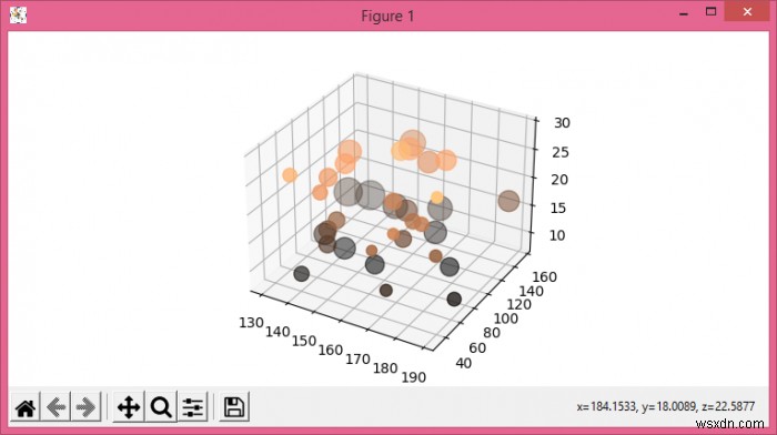 Matplotlibでマーカーサイズを変えて3D投影に散布点をプロットします 