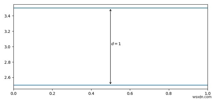 Matplotlibの製図で距離矢印をプロットする 