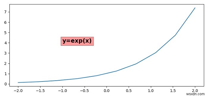 Matplotlibでテキストの背景の透明度を調整する 