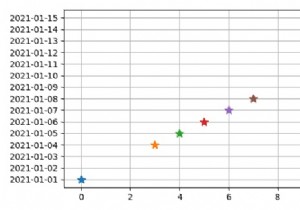 財務MatplotlibPythonグラフで空の日付（週末）をスキップするにはどうすればよいですか？ 