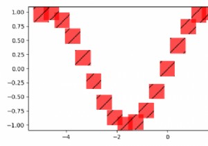 Matplotlibでハッチの線幅を変更するにはどうすればよいですか？ 