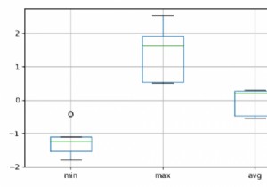 Matplotlibの最小、最大、平均、標準偏差の箱ひげ図 