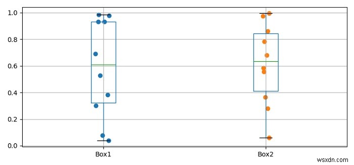 Matplotlibを使用して箱ひげ図に散布図を追加する 