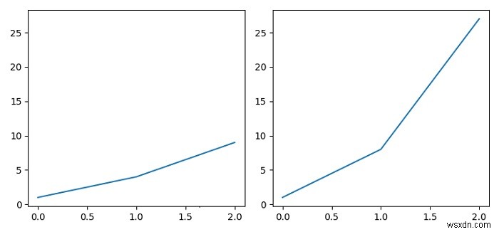 Matplotlibで軸を共有するときに目盛りラベルを表示する 