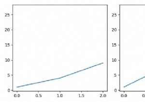 Matplotlibで軸を共有するときに目盛りラベルを表示する 