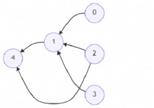 Pythonを使用してすべてのノードに到達するための頂点の最小数を見つけるプログラム 