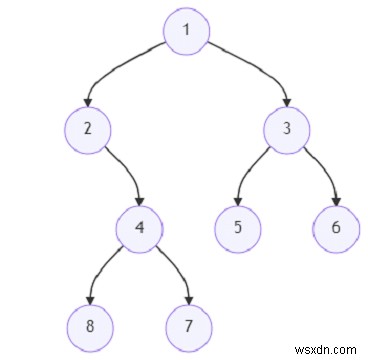 Pythonを使用して適切なリーフノードペアの数を見つけるプログラム 