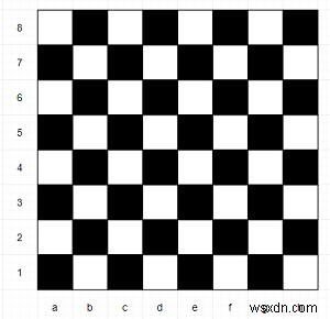 Pythonを使用してチェス盤の正方形の色を決定するプログラム 