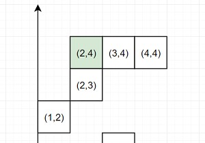 Pythonを使用して同じxまたはy座標を持つ最も近い点を見つけるプログラム 