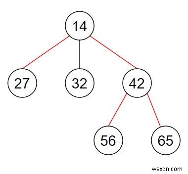 Pythonでn-aryツリーの直径を見つけるプログラム 