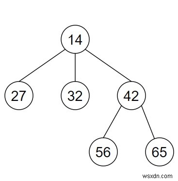 Pythonでn-aryツリーのルートを見つけるプログラム 