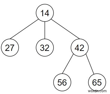 Pythonでn-aryツリーのコピーを作成するプログラム 