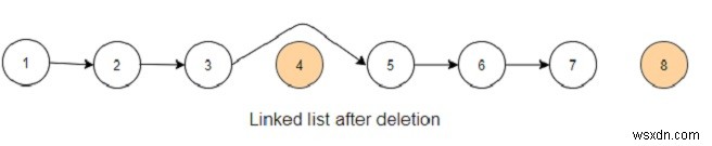 Pythonのリンクリストからmノードの後に​​nノードを削除するプログラム 