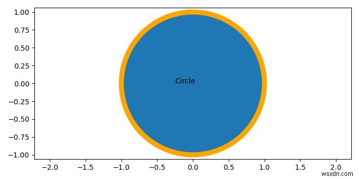 Matplotlibでエッジカラーの円をプロットします 