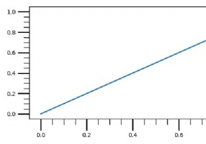 Matplotlibでより長いサブプロットの目盛りを作成するにはどうすればよいですか？ 