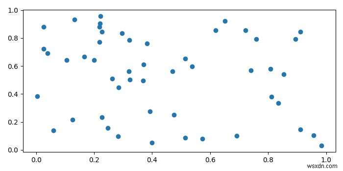 Matplotlibでデカルト座標系を取得するにはどうすればよいですか？ 