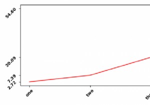 MatplotlibでLaTeX表記を使って軸ラベルを太字にする方法