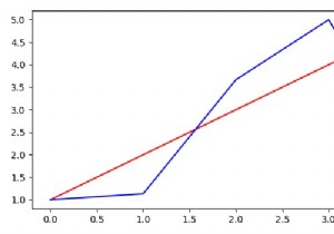 Matplotlibで複数のX軸またはY軸をプロットするにはどうすればよいですか？ 